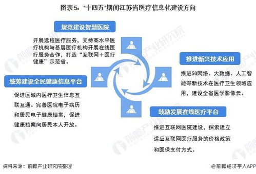 2021年江蘇省醫(yī)療信息化行業(yè)市場(chǎng)現(xiàn)狀及發(fā)展趨勢(shì)分析 “十四五”期間智慧醫(yī)療將迎發(fā)展新機(jī)遇